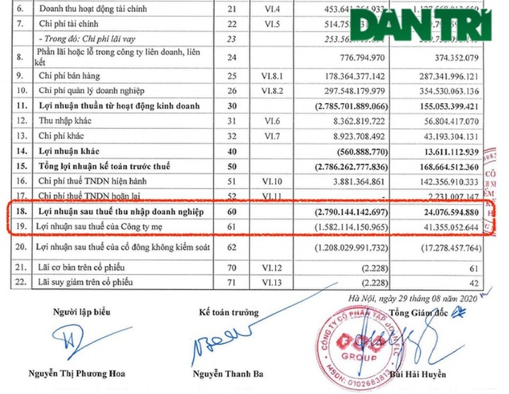 Đột ngột lỗ nặng gần 1.600 tỷ đồng, cổ phiếu tập đoàn FLC bị cắt margin - 2