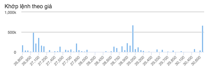 Đu đỉnh cổ phiếu Vietnam Airlines: Đắng lòng vì lỗ, nghẹt thở vì... chờ - 1