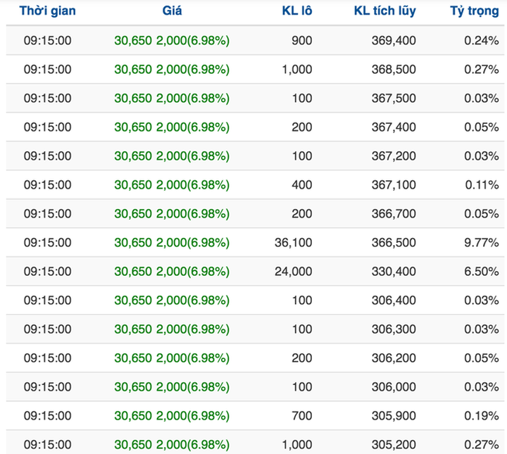 Đu đỉnh cổ phiếu Vietnam Airlines: Đắng lòng vì lỗ, nghẹt thở vì... chờ - 2