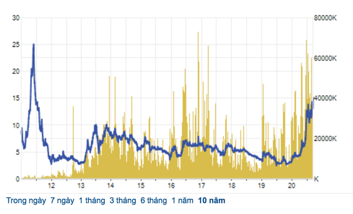 FLC lập đỉnh 9 năm, đại gia Trịnh Văn Quyết đang có bao nhiêu tiền? - 1