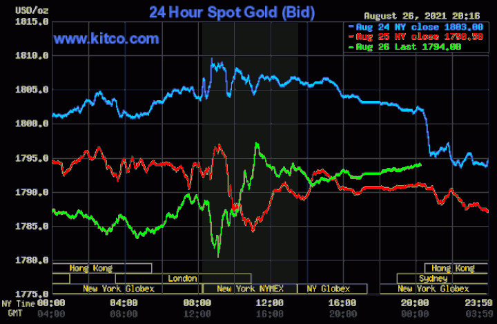 Giá vàng bật tăng, ngưỡng cản tâm lý có bị phá vỡ? - 1