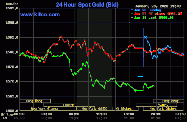 Giá vàng biến động khôn lường, rình rập đỉnh cao 7 năm - 1