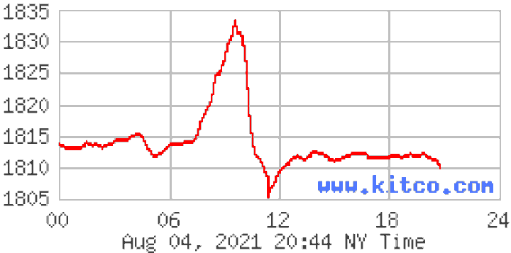 Giá vàng có thể lên 5.000 USD/ounce, tương đương 138 triệu đồng/lượng - 1