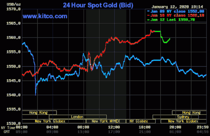 Giá vàng dự báo còn tăng cao trong tuần này - 1
