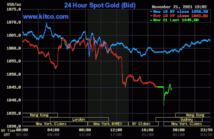 Giá vàng giảm sâu  - 1