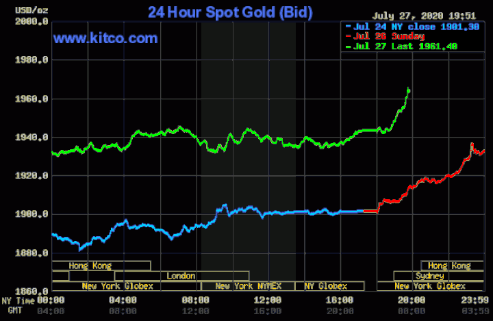 Giá vàng lại tăng dựng đứng, lên cao nhất mọi thời đại - 2