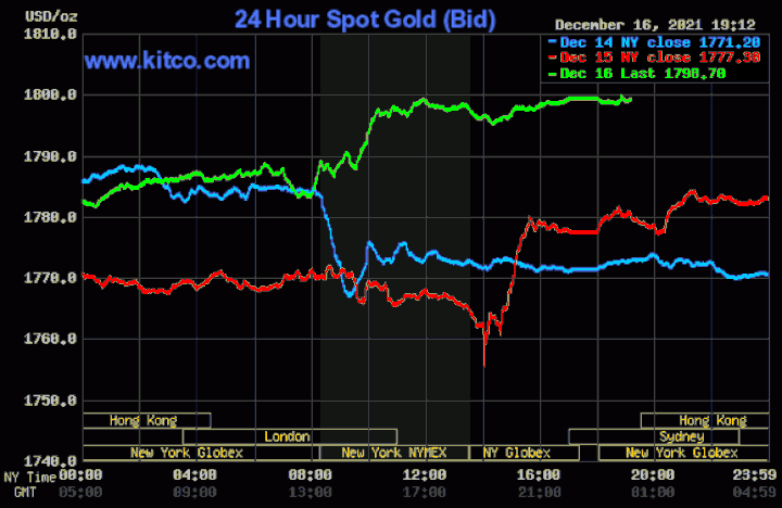 Giá vàng mua vào tăng vọt lên 61 triệu đồng/lượng - 1