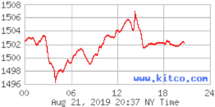 Giá vàng SJC bất thường, bất chấp xu hướng trên thế giới - 1