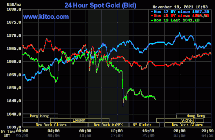 Giá vàng sốc nhiệt, lùi sâu dưới mốc 61 triệu đồng/lượng - 1