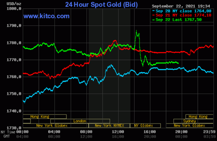Giá vàng tăng 650.000 đồng/lượng sau 4 phiên - 1