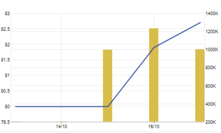 Giá vàng tăng cao, bà chủ đế chế PNJ Cao Thị Ngọc Dung thắng lớn - 2