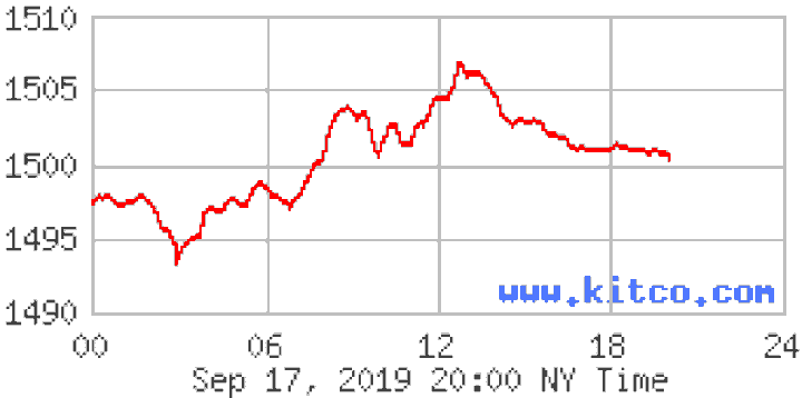 Giá vàng tăng không ngừng, dù chịu áp lực bán tháo - 1