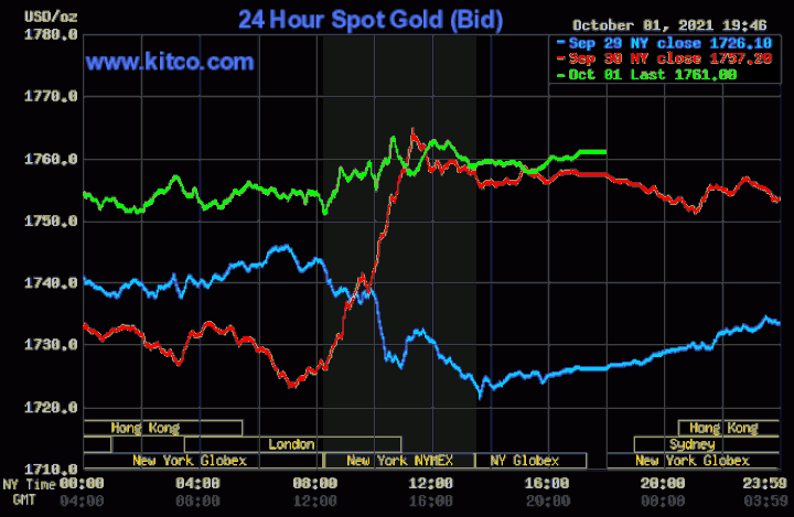 Giá vàng tăng vọt, chênh lệch hơn 9 triệu đồng/lượng - 1