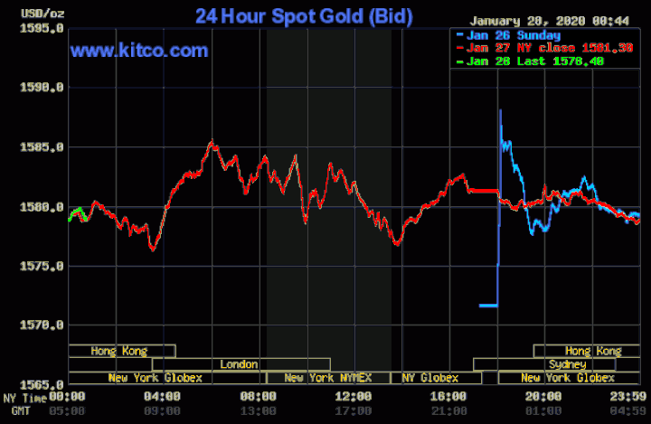 Giá vàng tăng vọt lên mức cao 6 năm - 1