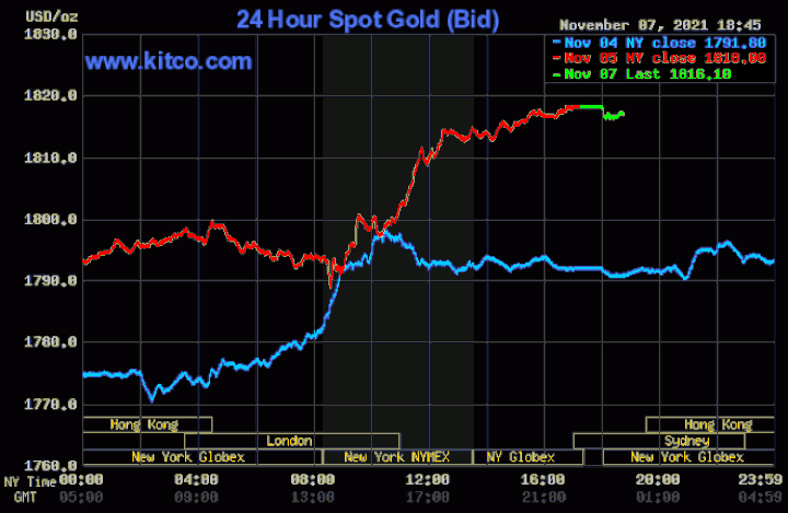 Giá vàng tăng vọt, ngấp nghé mốc 59 triệu đồng/lượng - 1