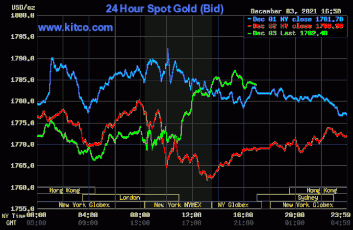 Giá vàng tăng vọt qua 61 triệu đồng/lượng - 1