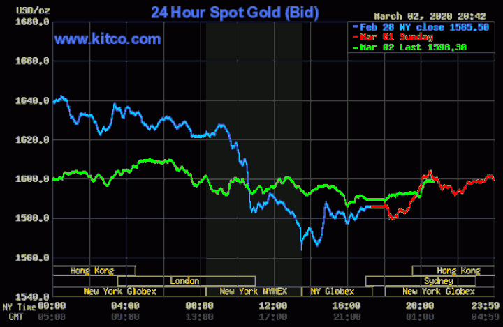 Giá vàng tăng vọt sau phiên giảm mạnh nhất 7 năm - 2