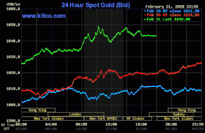 Giá vàng tăng vượt 46 triệu đồng/lượng - 2