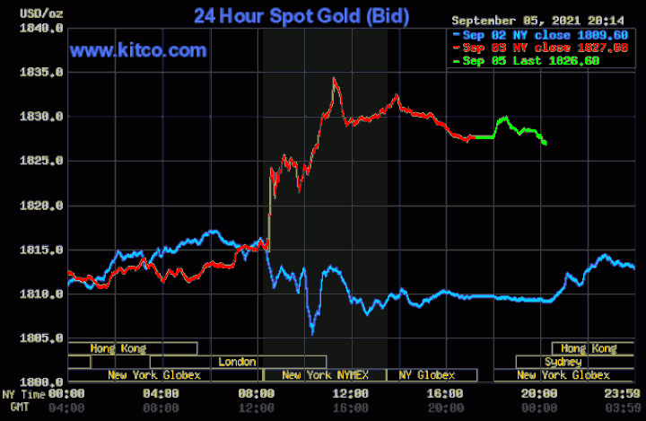 Giá vàng trụ vững ở mốc cao, dự báo còn tăng tiếp - 1