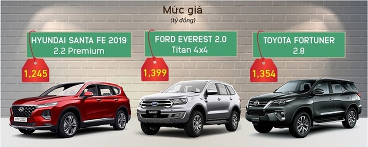 Giảm 50% phí trước bạ xe nội: Xe nội áp đảo xe nhập ở nhiều phân khúc - 3