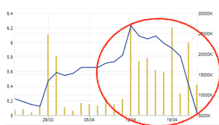 Giới đầu tư chen nhau tháo chạy, bán kịch liệt cổ phiếu Hoàng Anh Gia Lai - 2