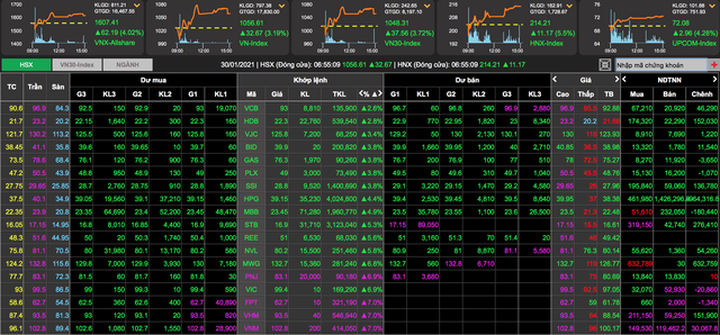 Giới đầu tư chứng khoán trầy trật tìm lại... tiền đã mất - 1