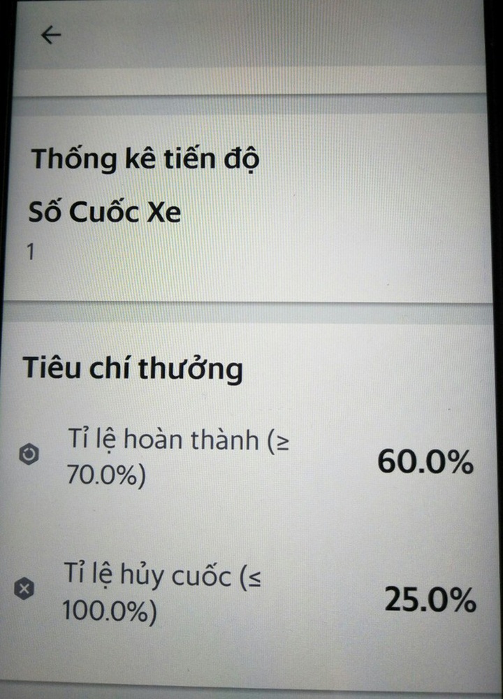 Tỷ lệ hoàn thành chuyến đang là áp lực vô cùng lớn khiến nhiều tài xế đi làm như đánh trận