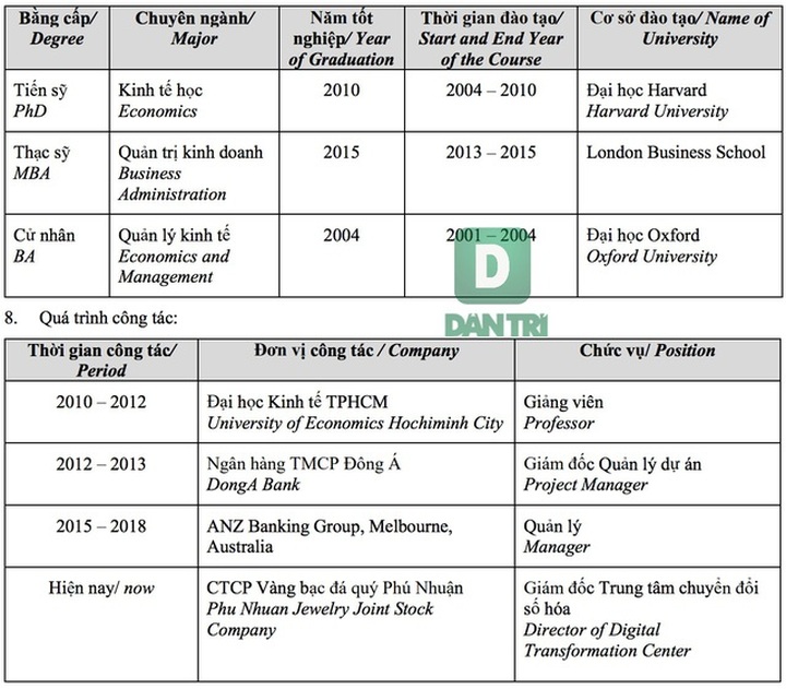 Hồ sơ “siêu chất”, con gái bà Cao Thị Ngọc Dung ứng cử vào HĐQT PNJ - 2