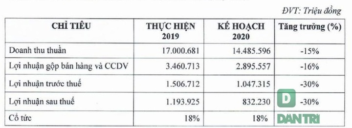 Hồ sơ “siêu chất”, con gái bà Cao Thị Ngọc Dung ứng cử vào HĐQT PNJ - 3