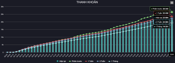 Hoa mắt, chóng mặt vì VN-Index đảo chiều như tàu lượn siêu tốc - 1