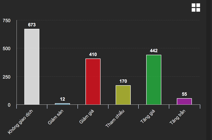 Hoa mắt, chóng mặt vì VN-Index đảo chiều như tàu lượn siêu tốc - 3