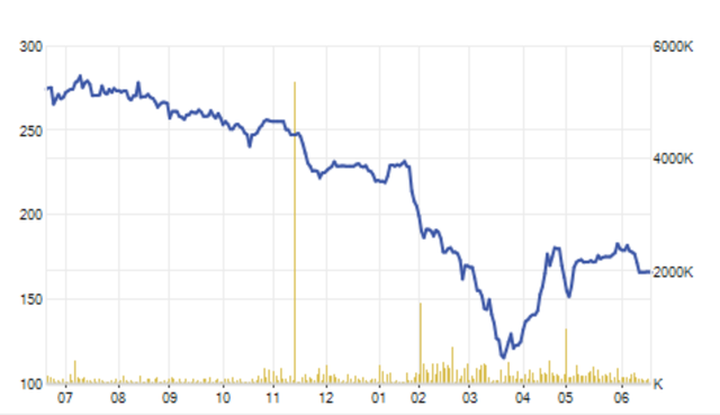 Hoàng kim “lụi tắt”, Sabeco lên kế hoạch xuống đáy 5 năm - 1