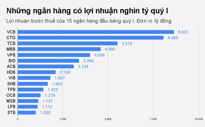 Hộp đen của lợi nhuận ngân hàng - 1