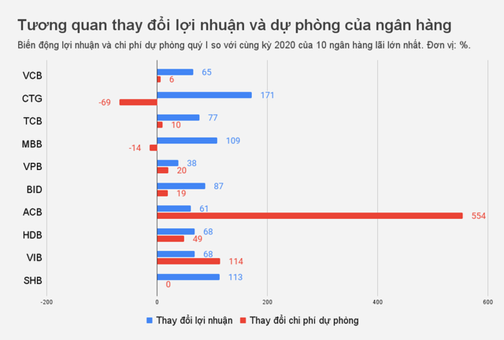 Hộp đen của lợi nhuận ngân hàng - 2