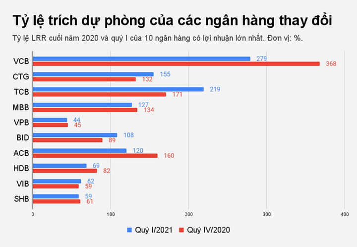 Hộp đen của lợi nhuận ngân hàng - 3