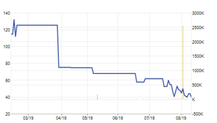 Hữu Nghị bị “thâu tóm” ngay trước mùa bánh Trung Thu - 2