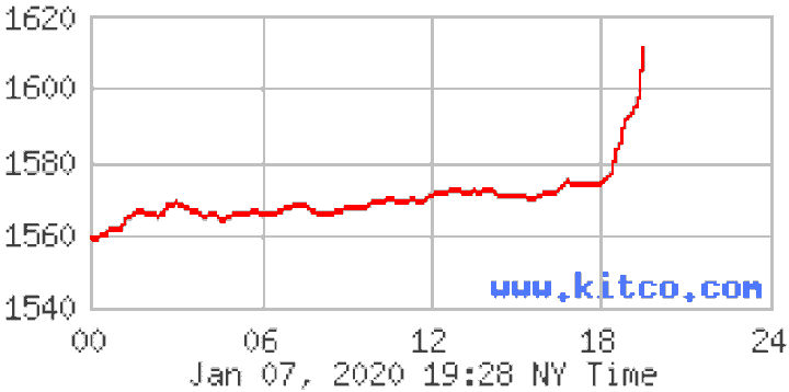 Iran bắn phá các căn cứ Mỹ, giá vàng tăng chóng mặt - 1
