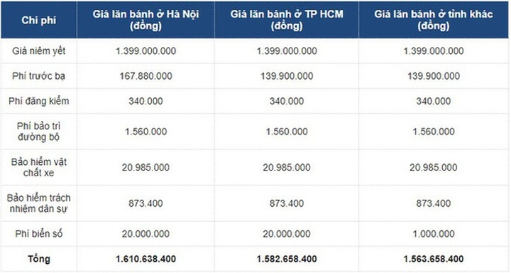 Khó hiểu Ford Everest mới chạy gần 300km, người dùng bán lỗ 300 triệu đồng - 2
