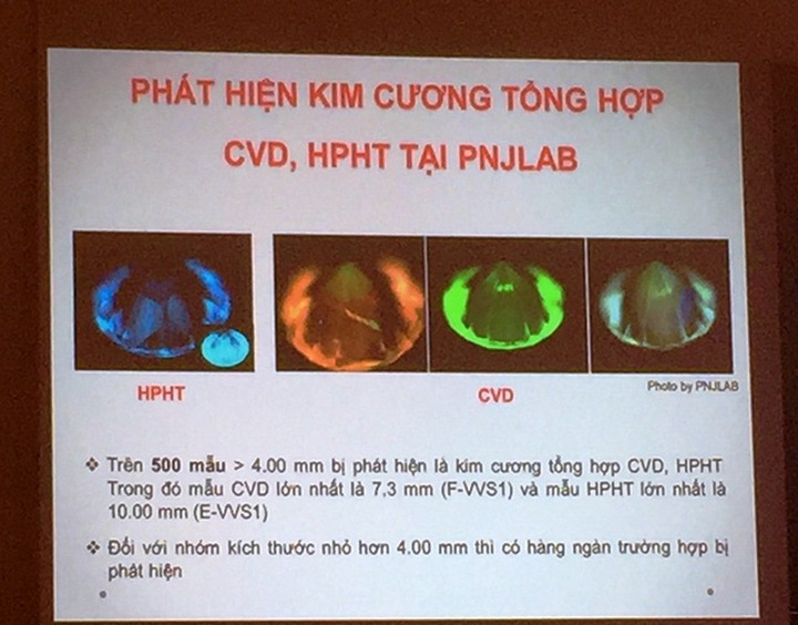 Phương pháp phát hiện kim cương tổng hợp bằng máy móc hiện đại. Ảnh: Đại Việt