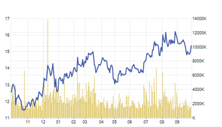 Liên tục vay hàng trăm tỷ đồng, ông Đặng Thành Tâm đã có “bảo bối” mới? - 2