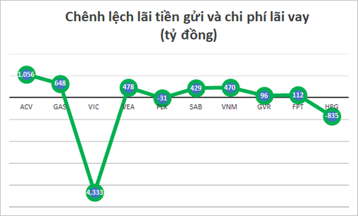 Lộ diện “kho tiền” của 10 ông vua tiền mặt trên sàn chứng khoán - 5