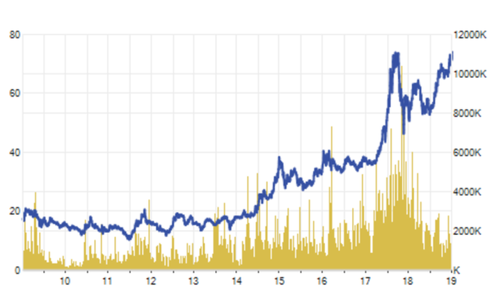 Mai Phương Thuý bất ngờ “gây sốt” khi cổ phiếu VCB liên tục lập đỉnh giá - 2