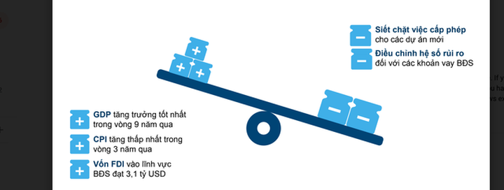 Một năm diễn biến kỳ lạ với bất động sản: Dân có tiền, thị trường vẫn trầm lắng? - 1