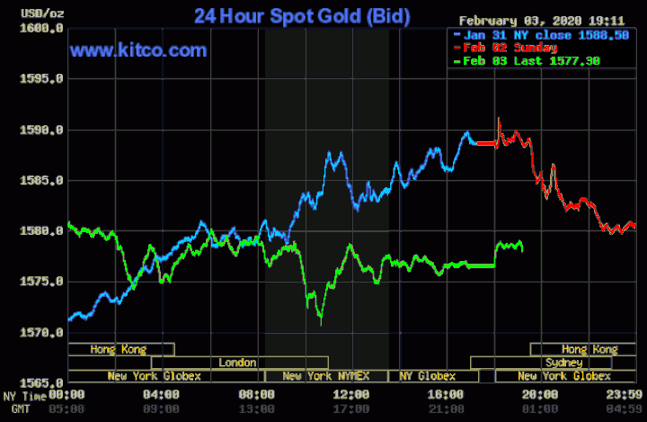 Mua vàng vía Thần Tài, giá vàng lỗ gần 2 triệu đồng/lượng - 2