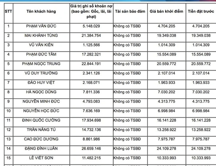 Ngân hàng lại bán món nợ 1 triệu đồng: Có khách mua hay chỉ là chiêu trò? - 1