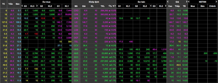 Nghỉ trưa chưa đầy 2 giờ mà bay cả trăm triệu đồng vì… biến chủng Omicron - 2
