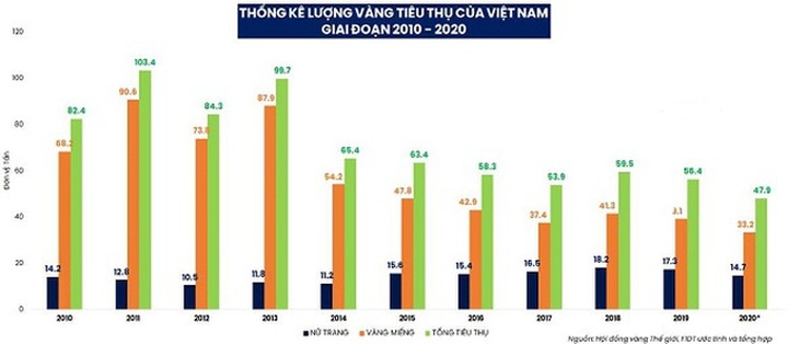 Người Việt đang đầu tư gì? - 2