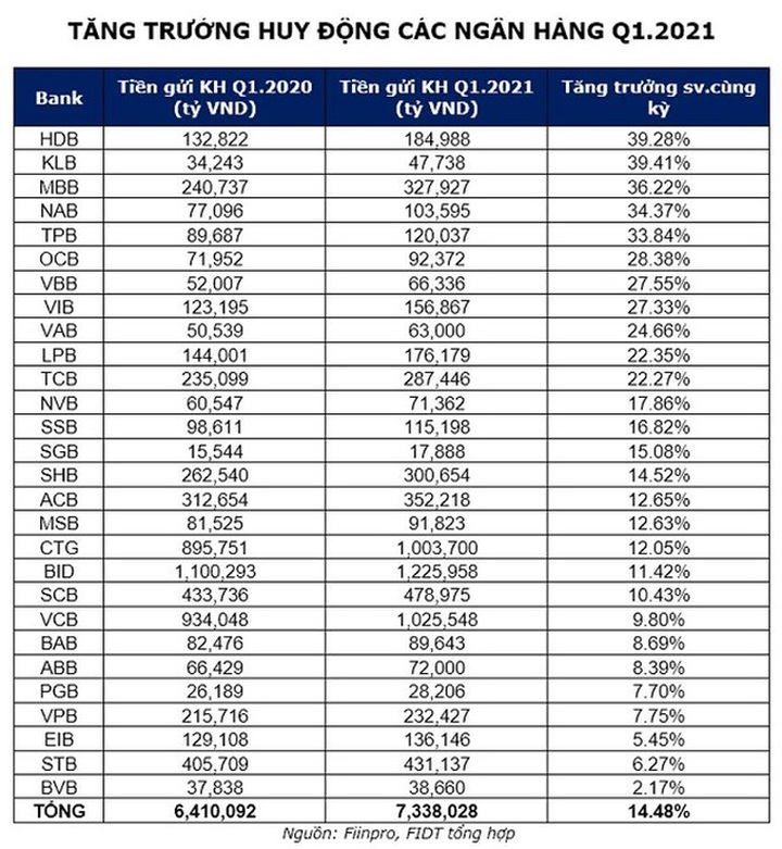 Người Việt đang đầu tư gì? - 4