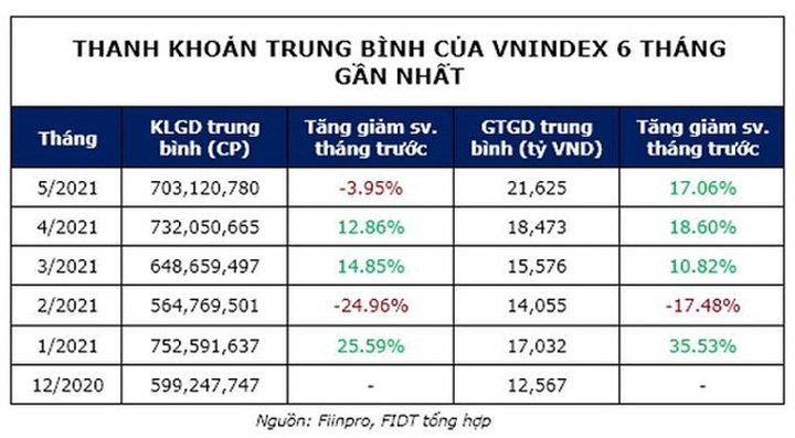 Người Việt đang đầu tư gì? - 5