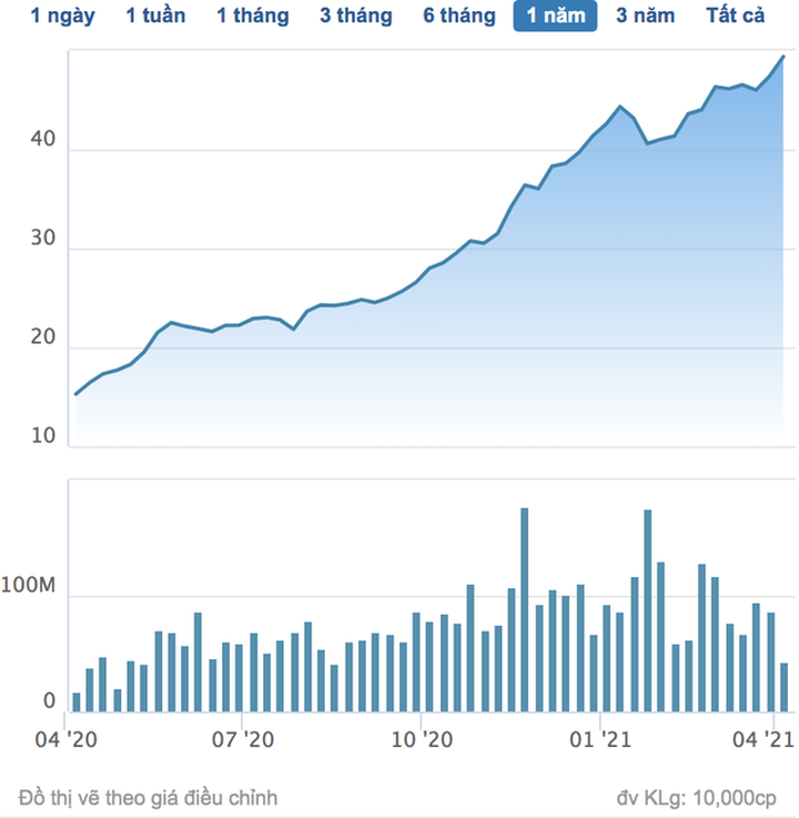 Người vợ bí ẩn của ông Trần Đình Long nắm trong tay khối tài sản khủng - 1